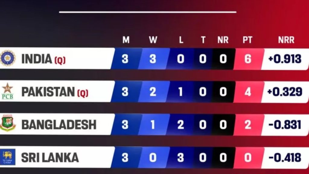 Asia Cup 2025: Updated Super Four Points Table Following Match 6 – India vs Sri Lanka